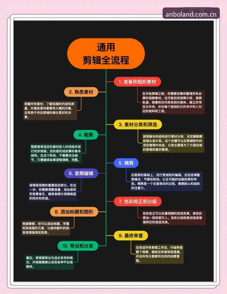 安博体育官网地址使用指南 安博体育官网地址使用指南:7个核心步骤助你快速上手ANBO官方入口